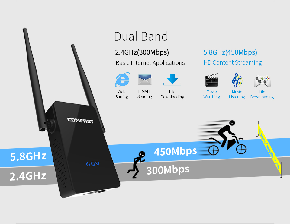 Comfast Draadloze Wifi Repeater 750Mbps Router Dual Band 2.4G + 5 Ghz 802.11AC Wifi Repeaters Wi Fi Roteador extender Wifi Versterker