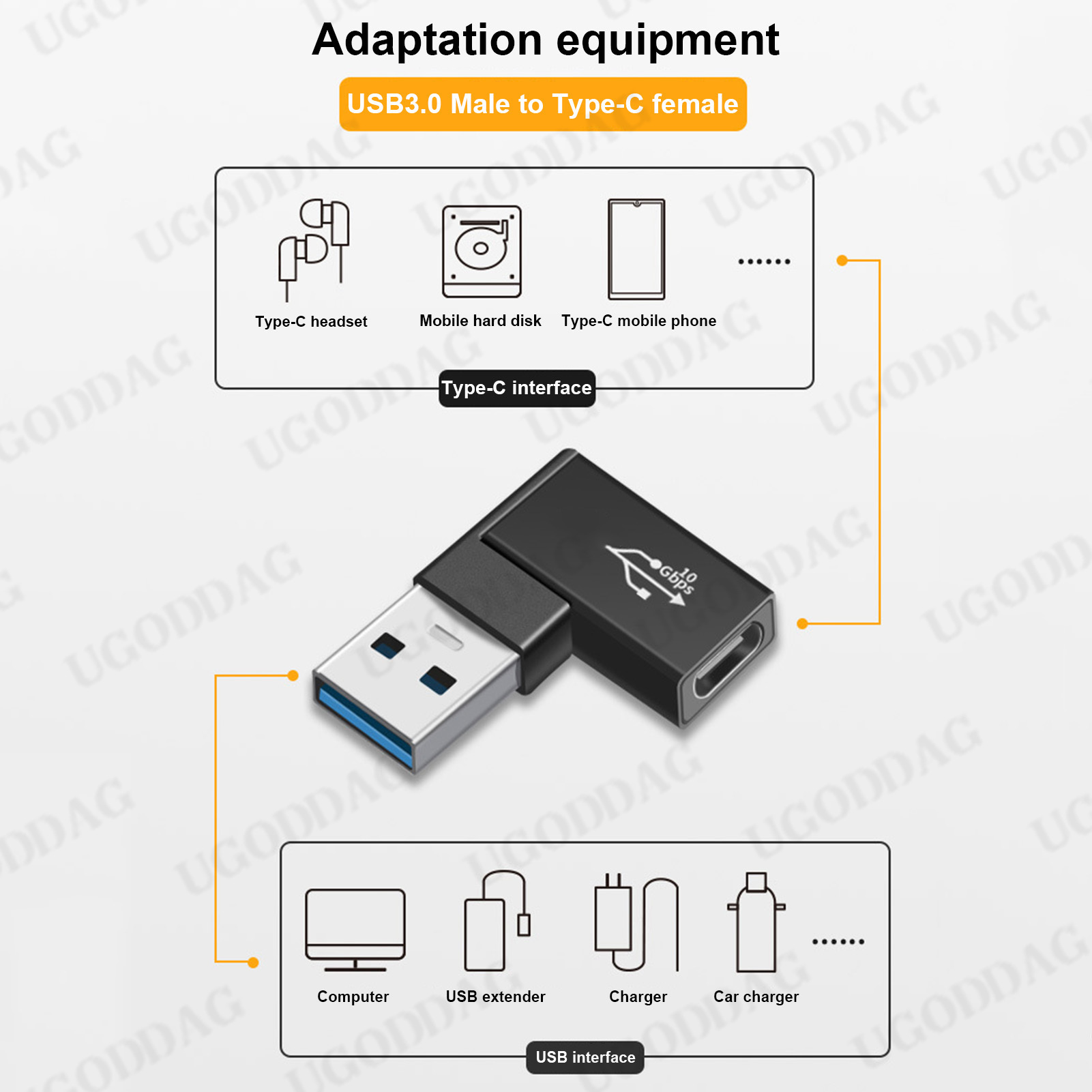 OTG Adapter USB 3.1 Type C Female To USB 3.0 Male Converter 10Gbps Type C to USB 3.0 90 Degrees Angled OTG Connector