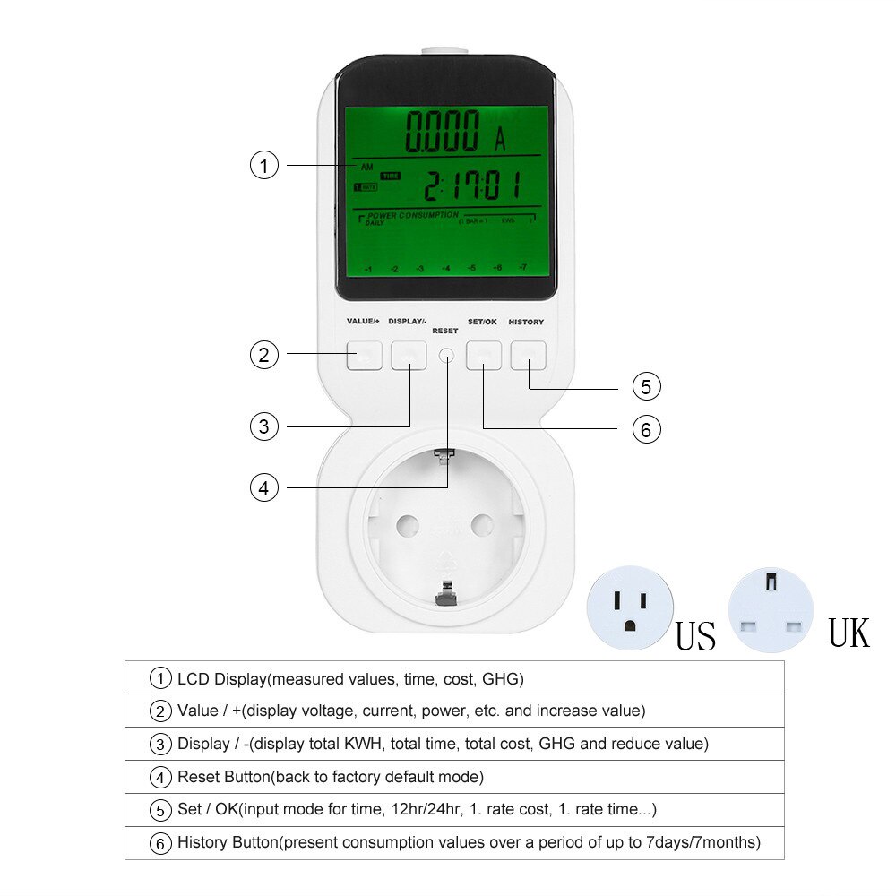 hoch-präzision Messung buchse elektrische energie Monitor, intelligente haushalts Meter, hohe-Energie elektrische verbrauch messung