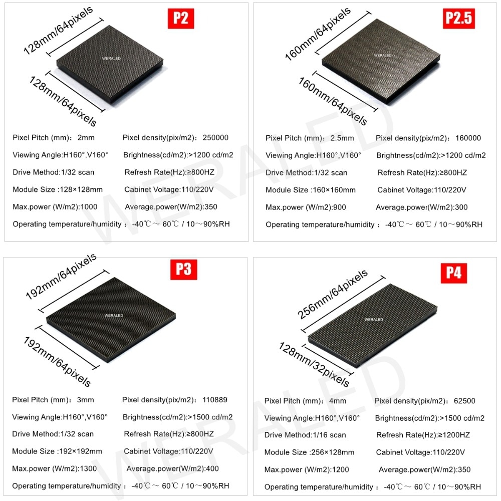 Weraled  p2 p2.5 p3 p4 p5 p6 p10 innendørs fullfarget ledet modul, smd 3- i -1 ledet videoveggpanel 1/8 til 1/32 skanning