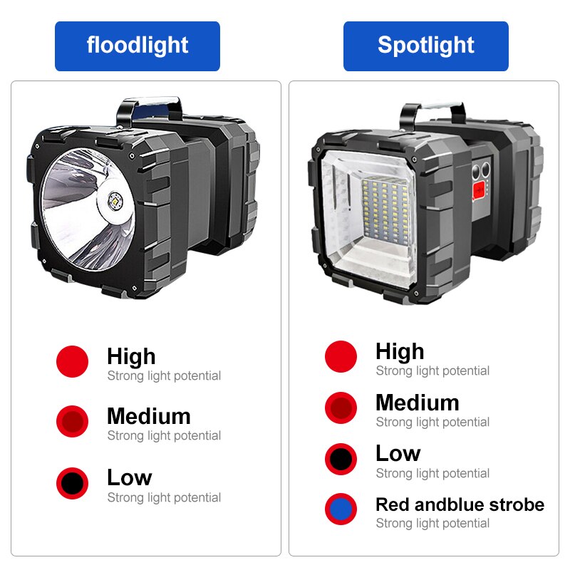 150000LM L2/XHP70 Rechargeable LED Searchlight Floodlight Double Head Waterproof Flashlight Lantern Portable Camping Lamp