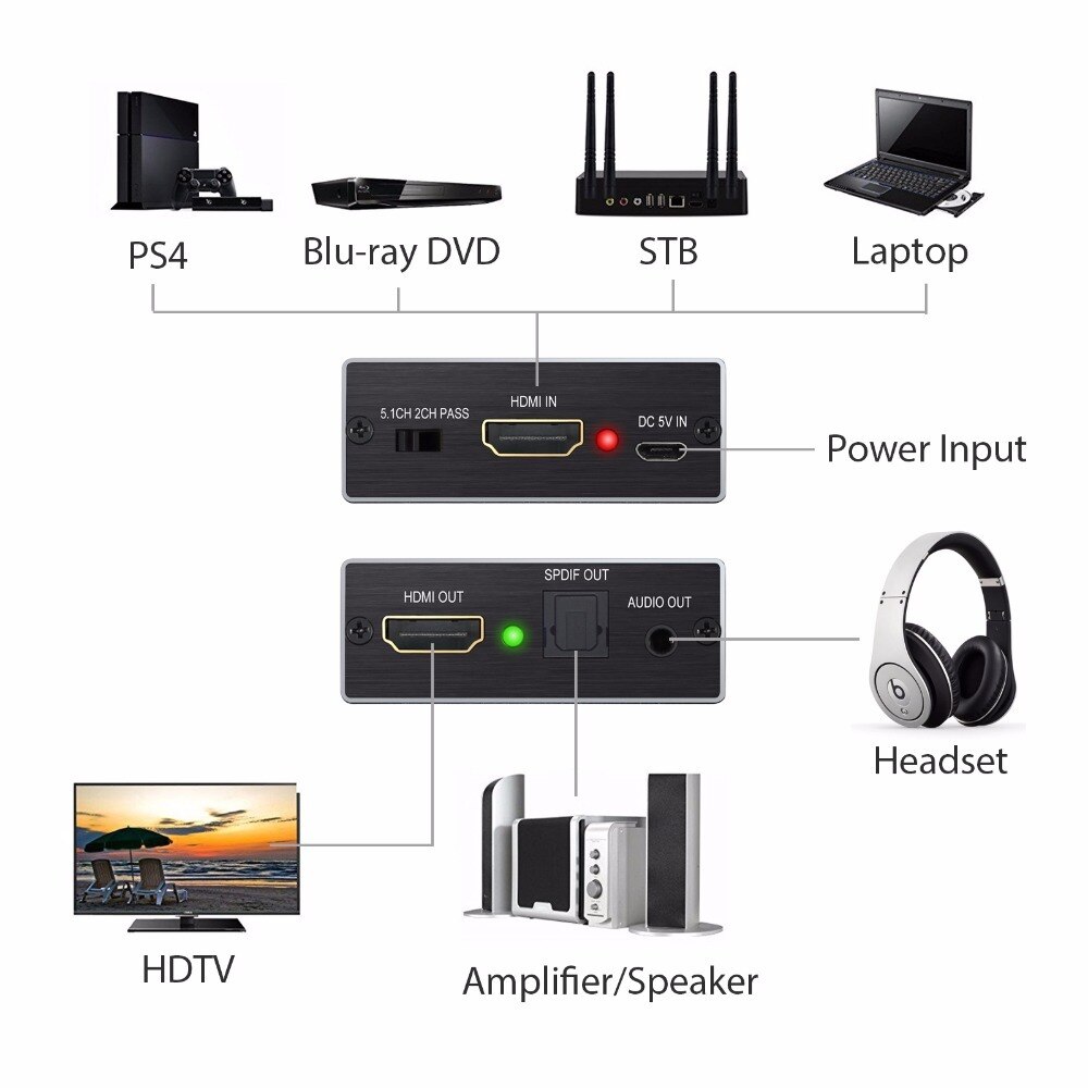 ESYNiC – convertisseur extracteur Audio 4K x 2K, Compatible HDMI vers TOSLINK SPDIF optique, avec séparateur Audio stéréo 3.5mm