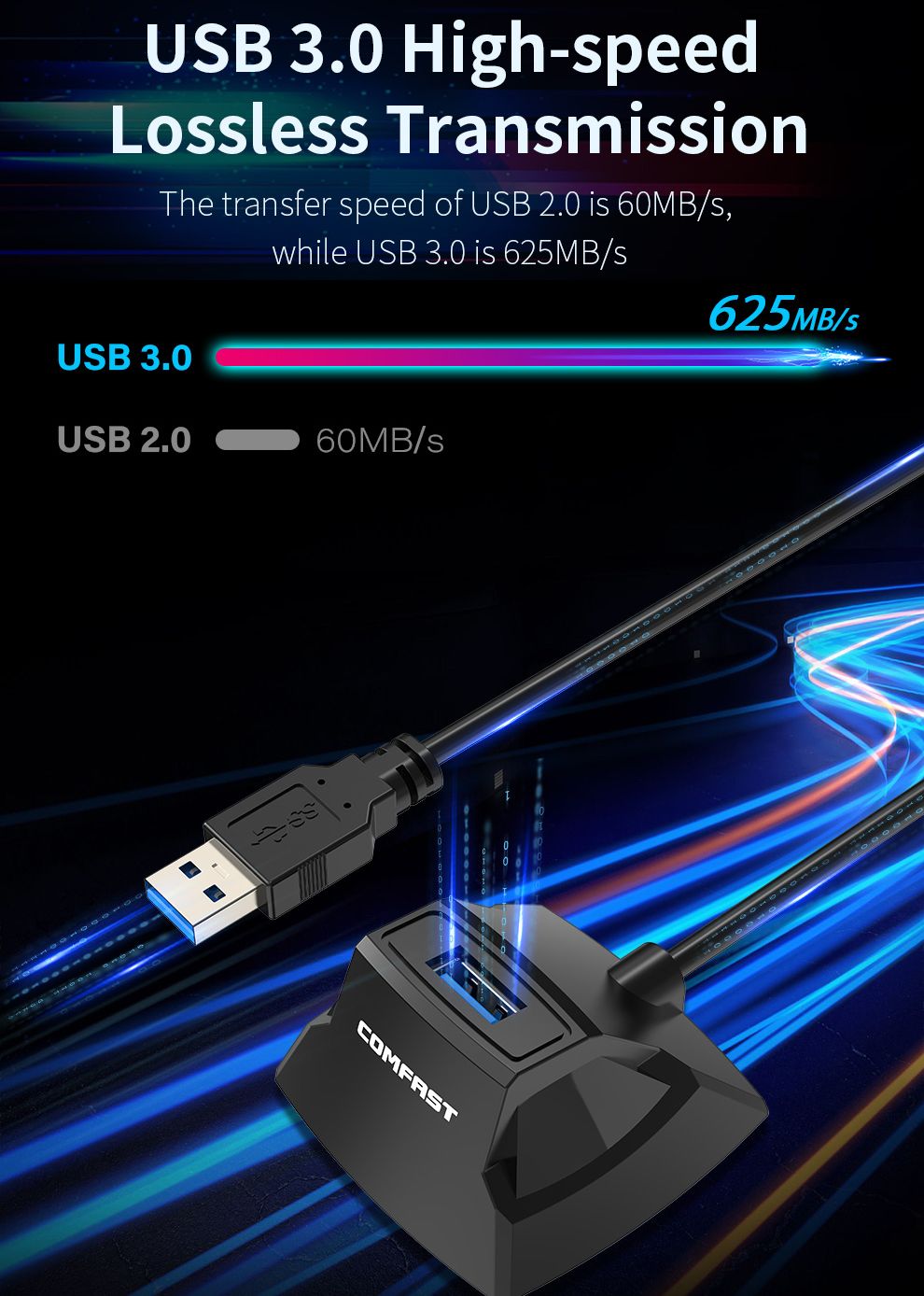 Base de Extensão COMFAST USB3.0 para Adaptador Wi-Fi com Cabo de 1.2M – Dispositivo de Transmissão para Placa de Rede/Pen Drive/Mouse/Áudio