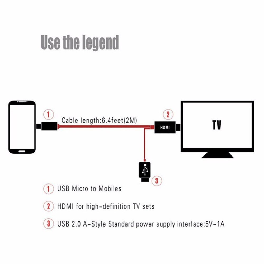 MHL Micro USB naar HDMI 1080P HD TV AV Video Kabel Adapter 11 PIN voor Samsung S5 S4 voor android Telefoons Micro USB 2.0 Adapter Kabel