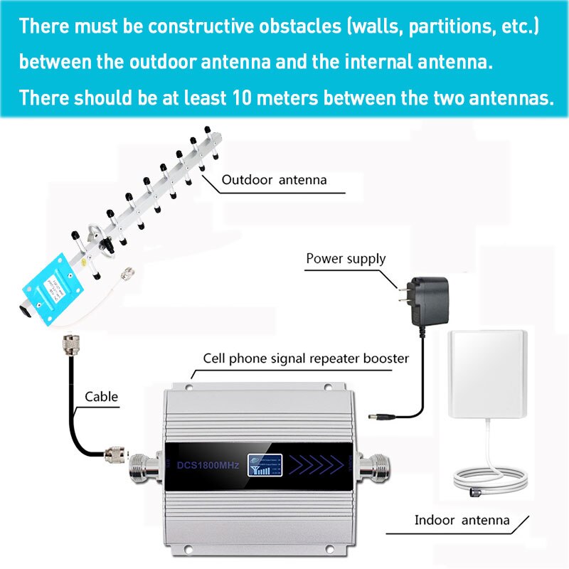 AMPLIFICADOR DE señal móvil, repetidor de red 4G, LTE, DCS, TFX-BOOSTER, 1800mhz, cable de 15m