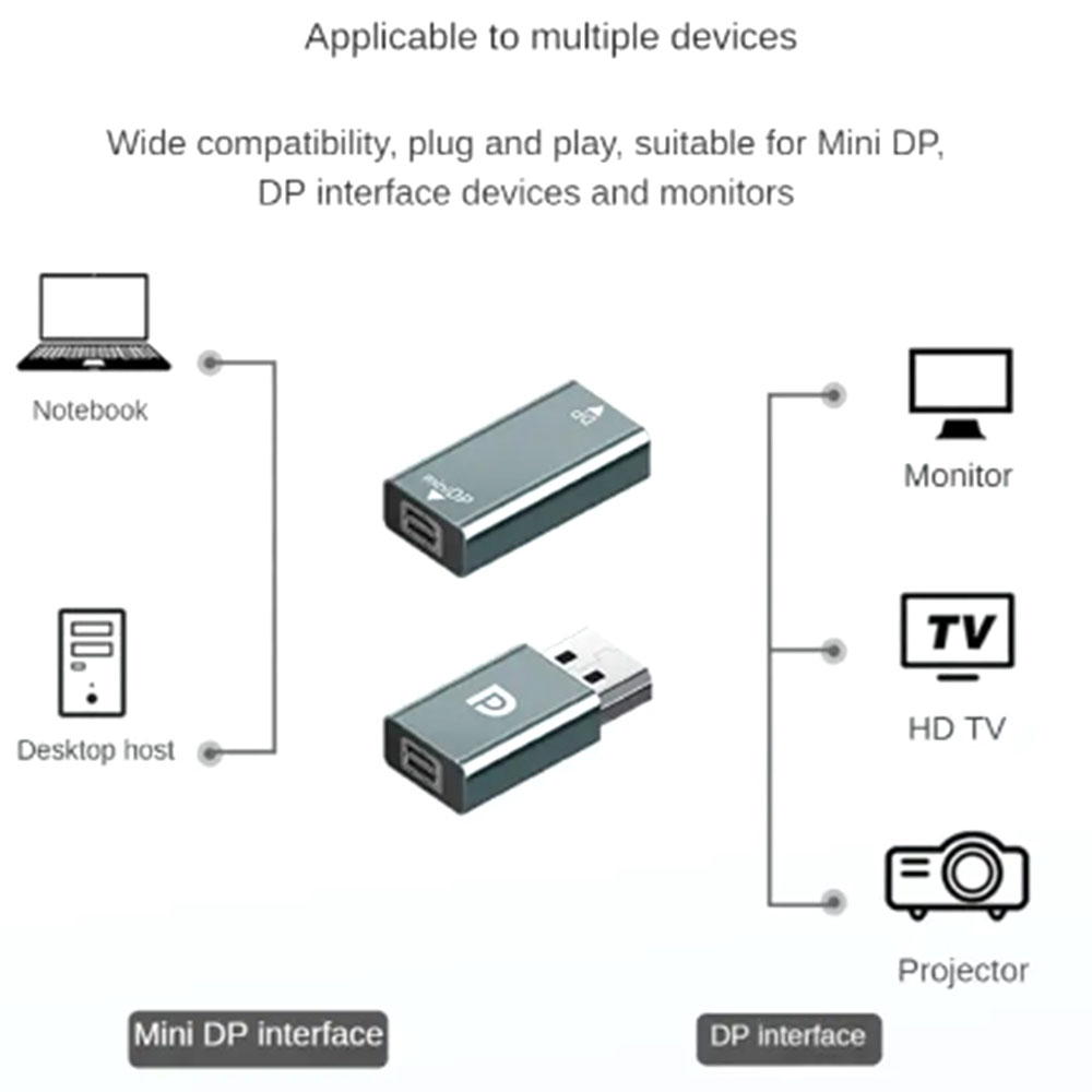 Aluminum Displayport Micro/Mini DP to HDMI-compatible Adapter 4K@60Hz HDMI male to HDMI female For PC Laptop Projector Converter