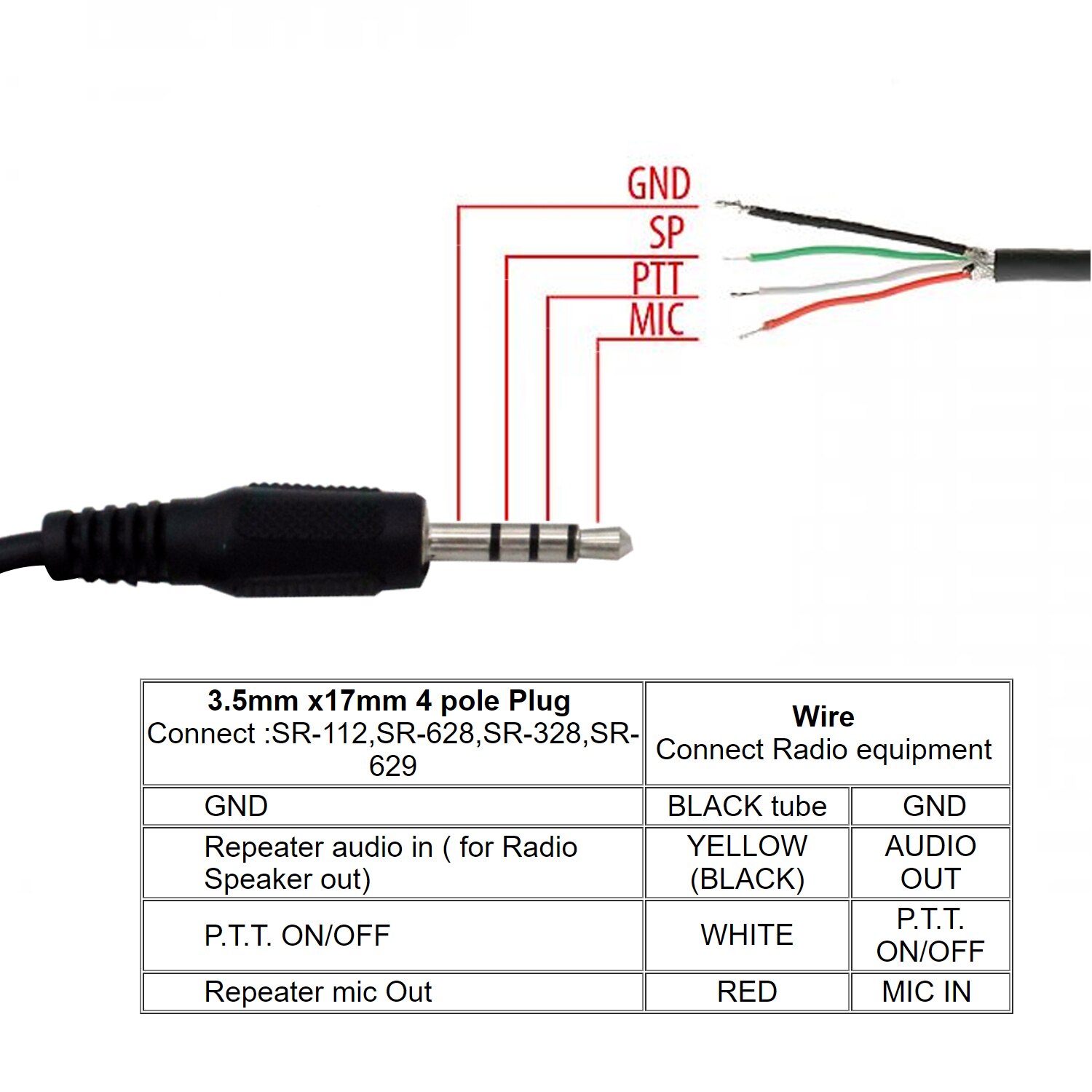 Surecom 1M DIY Kabel für Simplex/Duplex Verstärker Regler SR-112/SR-628/SR-328/SR-629 (46-D-1M)