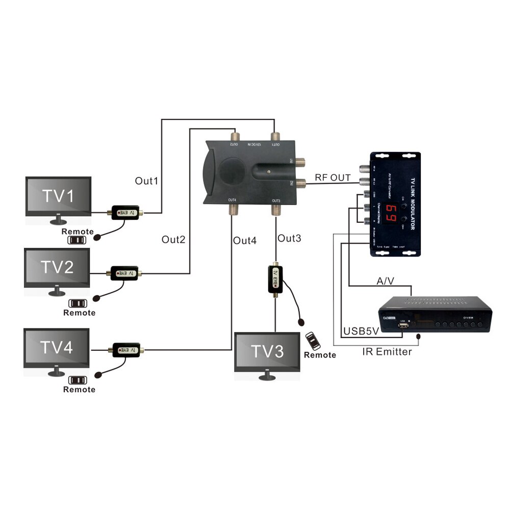 Uhf Tv Link Modulator Av Rf Converter Ir Extender Met 21 Kanaal Display Pal/Ntsc Optionele plastic