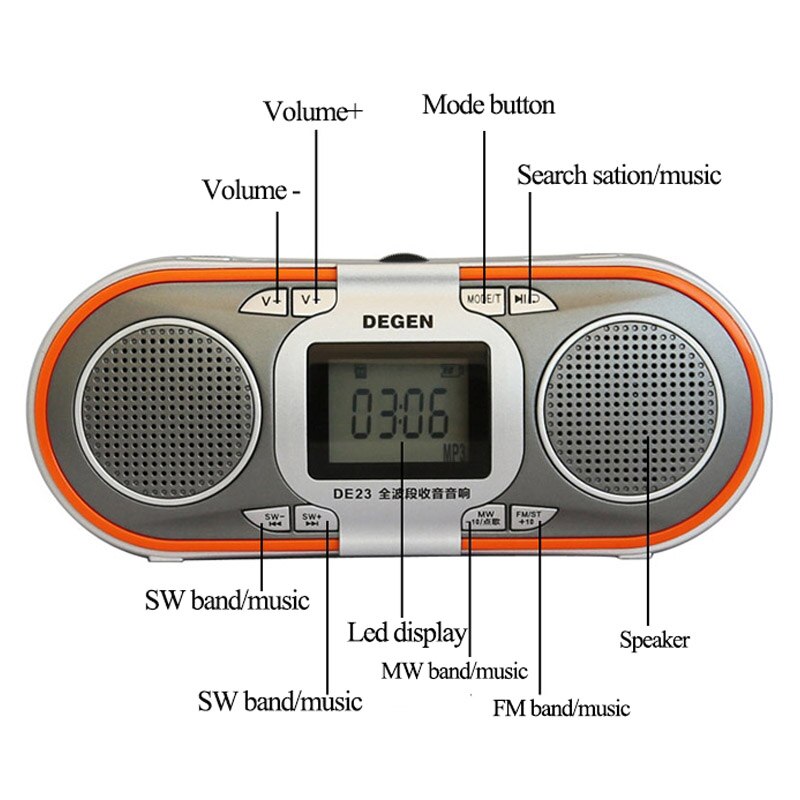 Degen DE23 3-in-1 Rechargeable AM/FM Shortwave Radio with Dual Speakers, Portable Speaker &amp; MP3 Player with Micro SD Card Reader