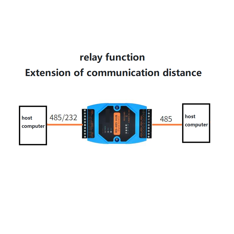 RS485/RS232 to 4-channel RS485 Converter Industrial Hub Relay Extend Communication Distance
