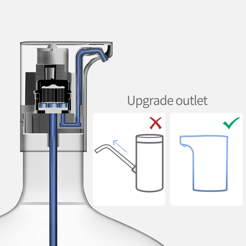 Water Dispenser Pump Wireless Automatic Bucket Bottle USB Sodastream Bomba De Agua Dispensador De Agua Electrico