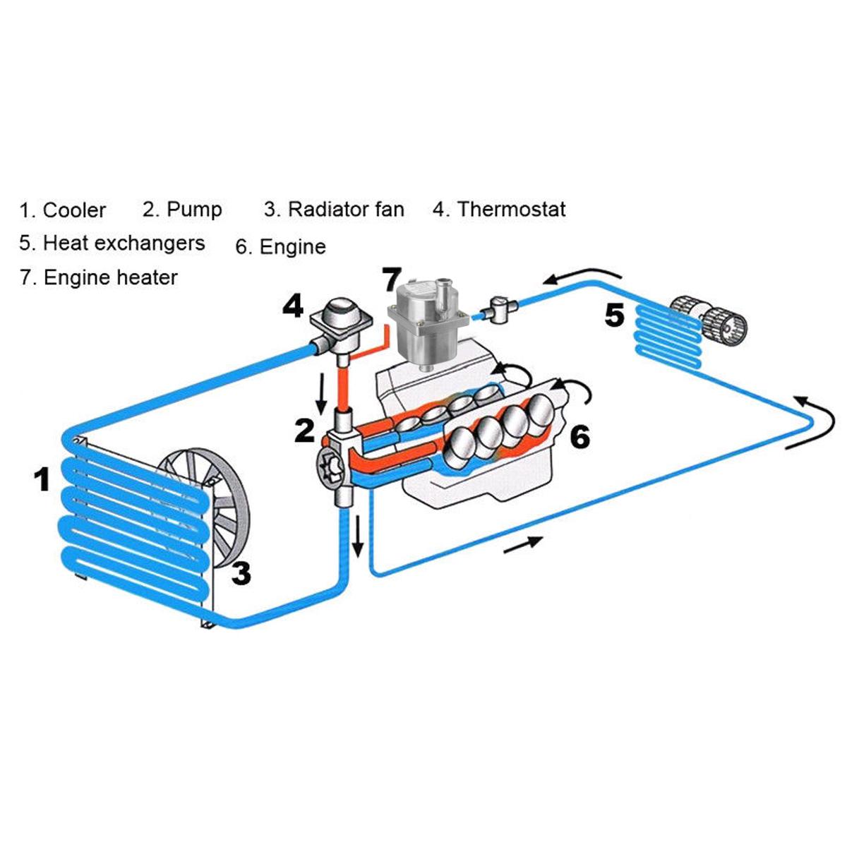 220V 1500W Car Engine Coolant Heater Preheater Motor Auto Heating Preheating Air Parking Heater With Russian User Manual EU
