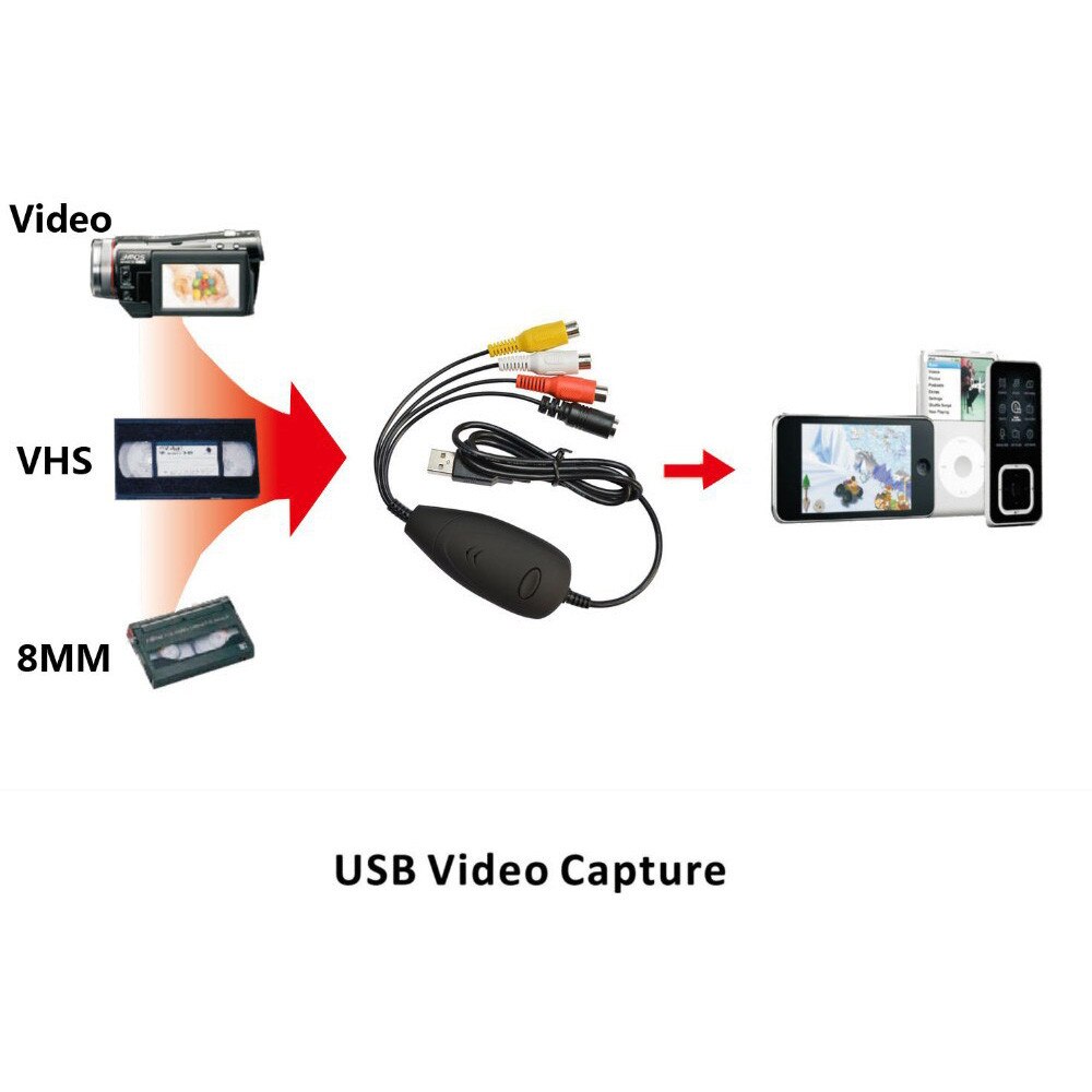 USB 2.0 Scheda di Acquisizione Per EzCap172 VHS Video Registratore DVD Per Finestre 7 8 10 Audio Video Grabber Capture Convertire video analogico