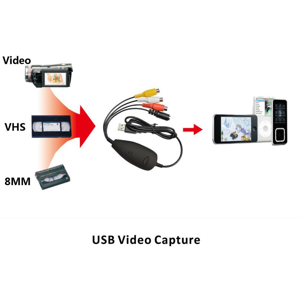 thumbnail interactive-video image 1 of Ezcap USB Audio Grabber – Capture Analog To MP3/WAV, Win10 & Mac 1 of 3