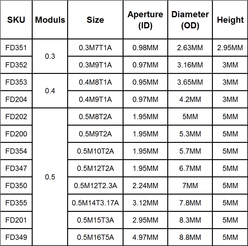 10 stks/partij Koperen Tandwiel Messing Tandwielen 0.3 M 0.4 M 0.5 M 0.5 Modulus Diafragma 1 MM 2 MM 3 MM 3.17 MM 5 MM 7 T 8 T 9 T 10 T 12 T 14 T 15 T 16 T