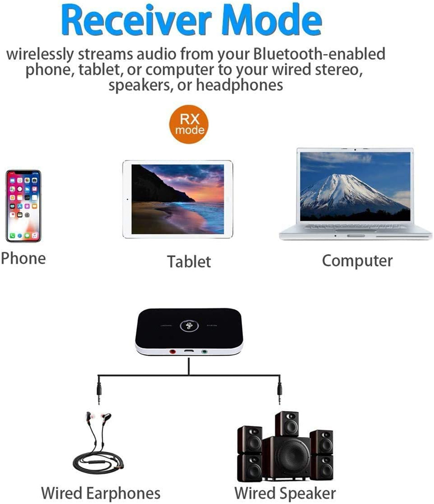 2-in-1 Bluetooth Adapter Transmitter Receiver Bluetooth AUX 5.0 Wireless 3.5mm Jack Adapter Stereo for Earphones PC TV Car Audio