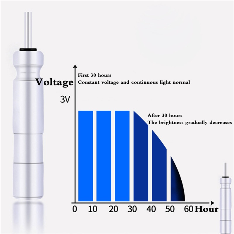Fishing Rechargeable Battery Batteries Night Fishing Accessories Tackles CR425 USB Charger For Electronic Fishing Float