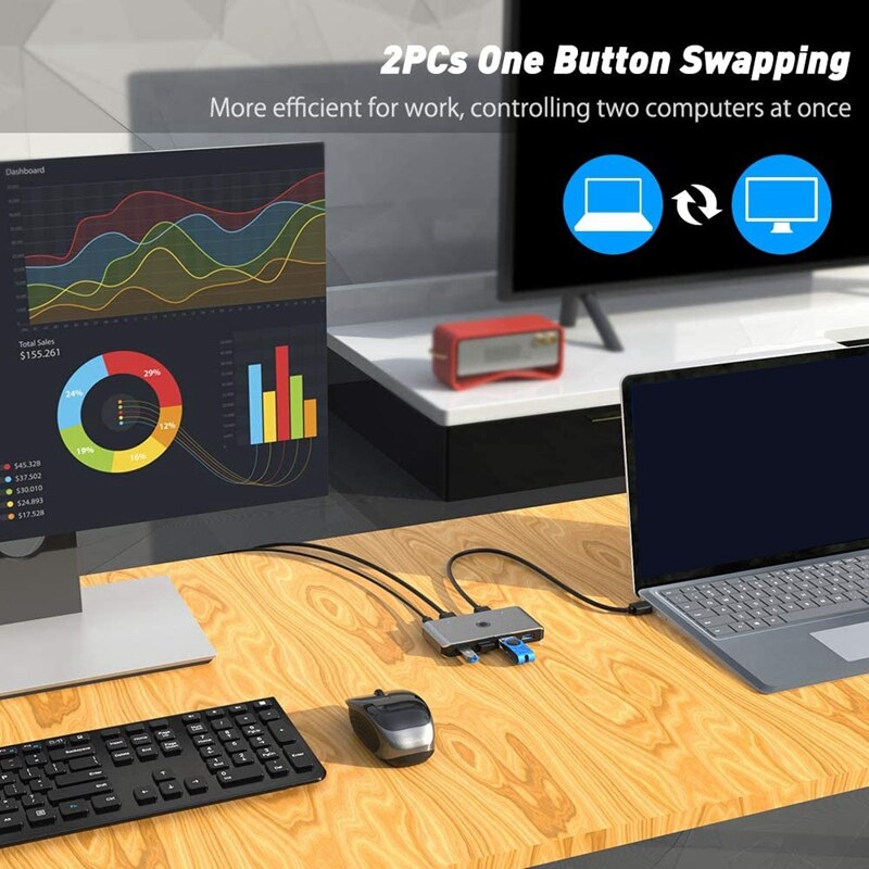 USB 3.0 KVM Switch Selector, 2 Computers Sharing 4 USB Devices USB 3.0 Peripheral Switcher Box Hub Adapter