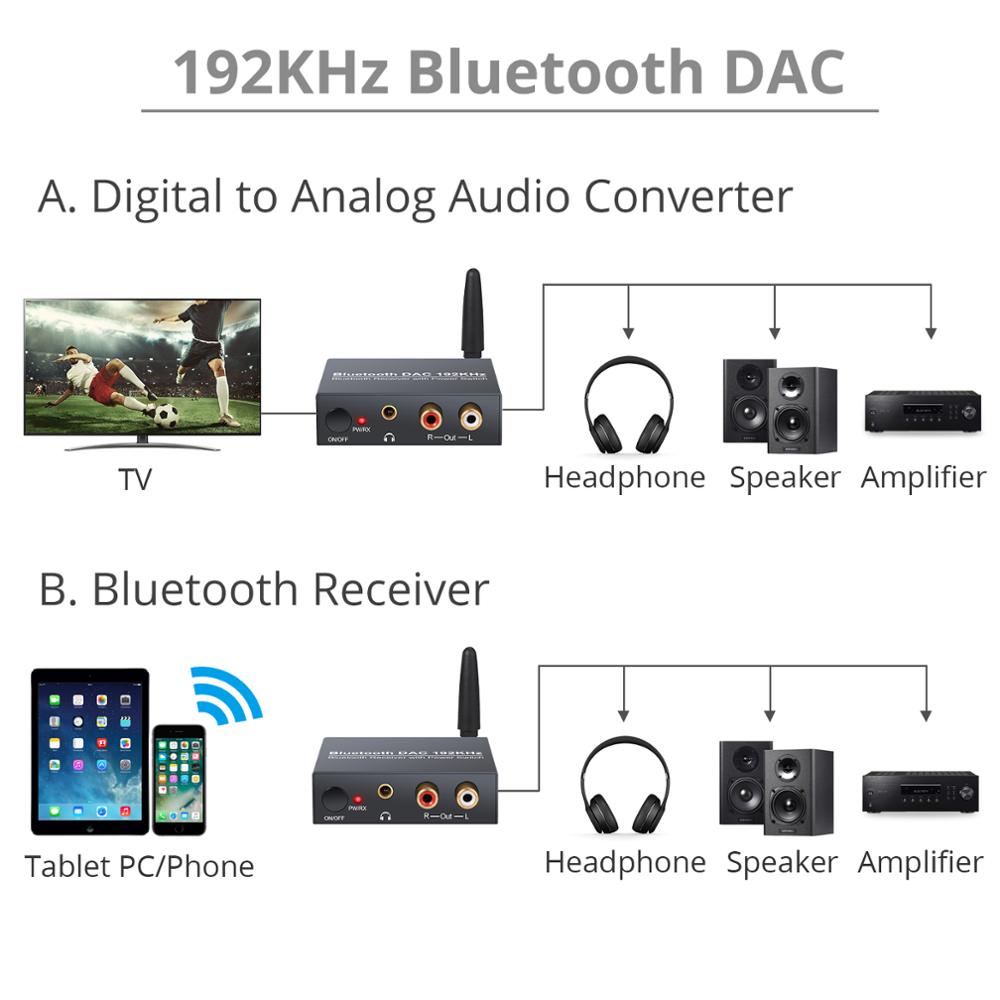 LiNKFOR 192kHz Bluetooth DAC Digitaal naar Analoog Audio Converter Bluetooth naar L/R RCA 3.5mm Power AAN/UIT Knop DAC