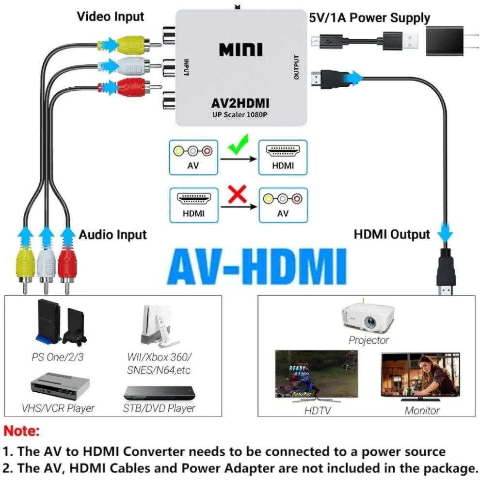LccKaa 1080P Convertitore AV a HDMI scatola HDMI compatibile con AV RCA CVSB L/R Adattatore convertitore AV video composito per TV VHS VCR DVD