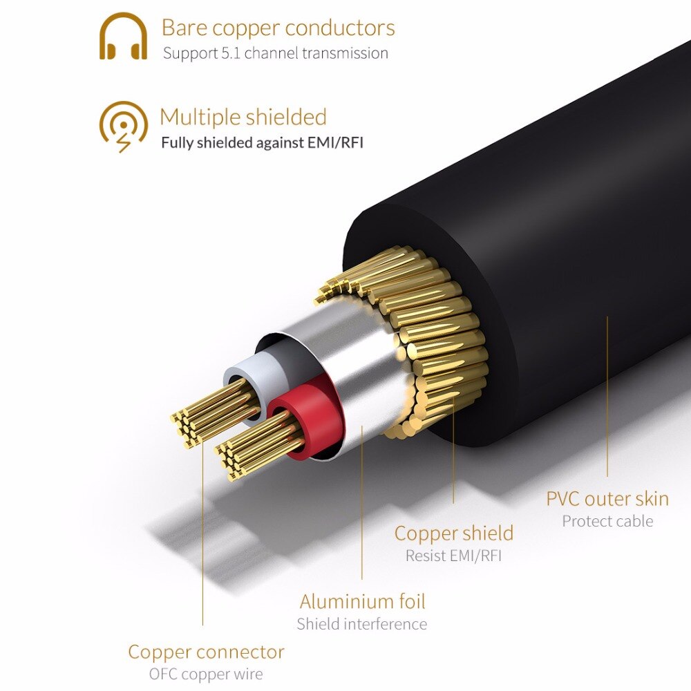 Unnlink HiFi 5.1 RCA to RCA Male SPDIF Coaxial Cable Stereo Audio Cable Cord 3m 5m Video Cable for TV Amplifier Speaker Soundbar