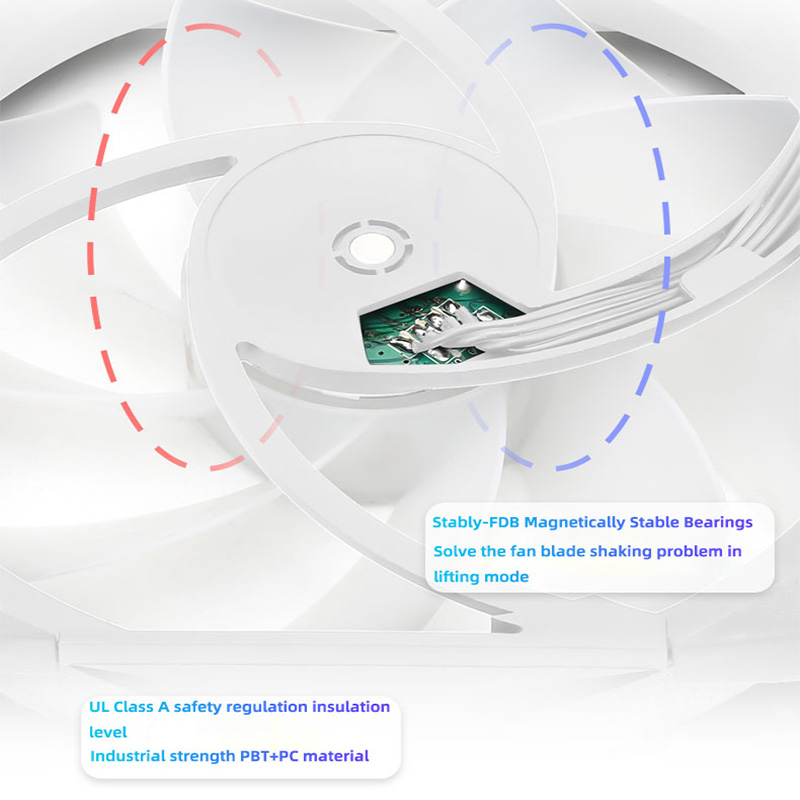 Thermalright TL-C12C 3Pcs 1500 RPM Computer Case Cooling Fan 5V 3Pin S-FDB Bearing Adjust Speed Cooler ARGB Fan