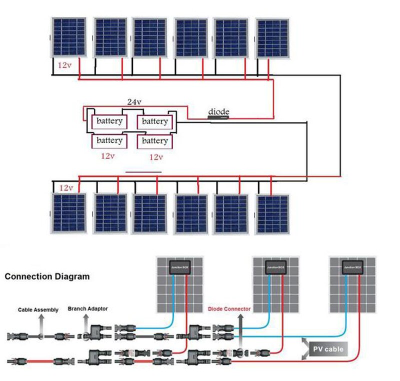 Pv-stik sikringsbeskytter 15a 20a 30a 1000 vdc sikringsanvendelse til solcellepanel sikringsholder beskyttende pv solcelleanlæg
