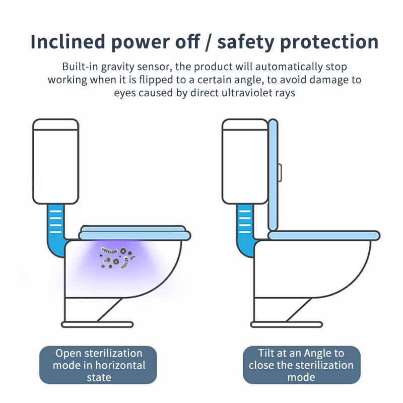 Portable UV Sterilizer Light Disinfection Ultraviolet Germicidal Lamp USB Sterilizer Light Toilet Disinfection Lamp Home Office