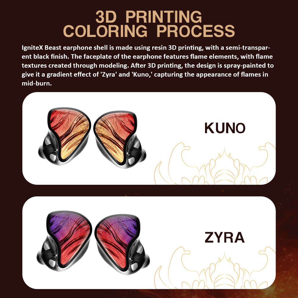 Kinera Celest IgniteX Beast In-Ear Earphones 1DD+1BA With Detachable Boom Microphone Cable Headset Hybrid Dual Driver IEMs