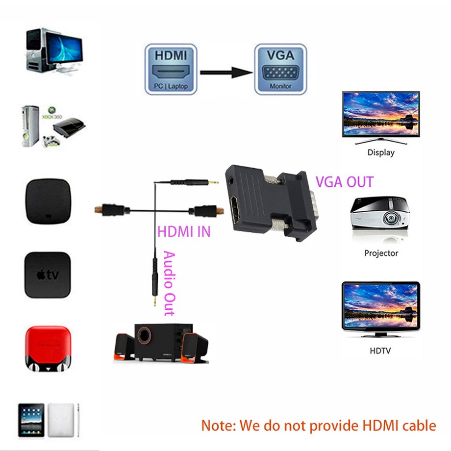 Convertitore da HDMI a VGA HDMI femmina a VGA maschio con adattatore di uscita Audio 3.5 da digitale a analogico HD 1080P per Tablet PC portatile