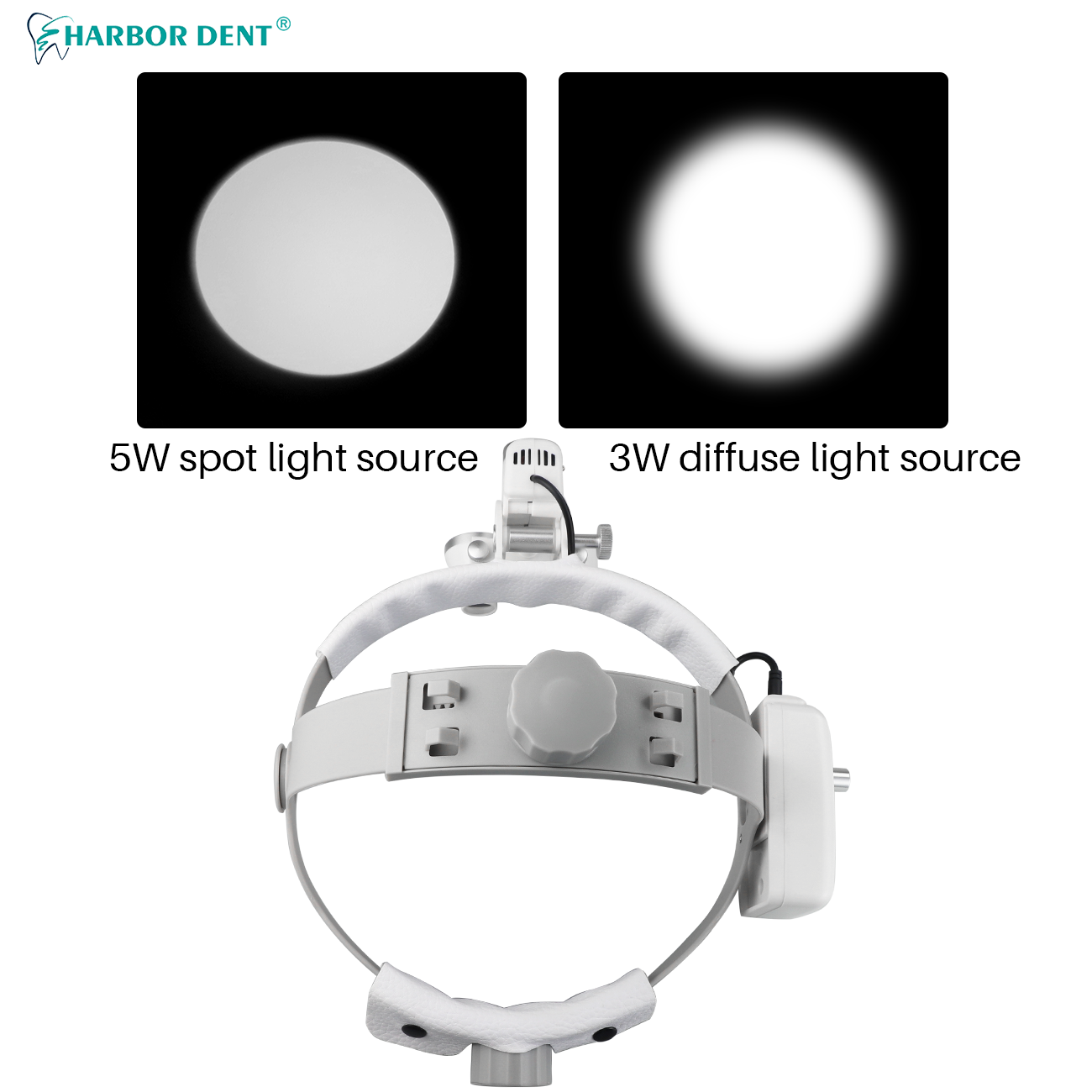 5W Dental LED Head Light Lamp For Binocular Loupes Brightness Spot Ajustable Dentist Lab Headlamp Surgical Headlight