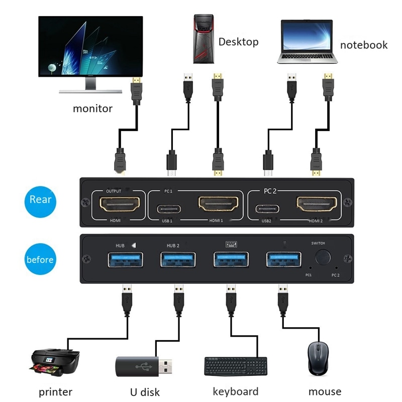 Commutateur HDMI KVM avec 2 en et 1 sortie, 2 Ports USB clavier, souris et partage d'imprimante 4K @ 60HZ