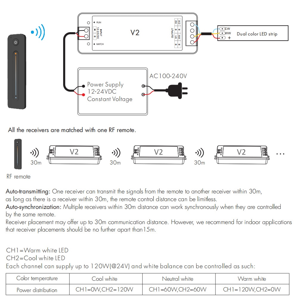 WW CW LED Controller CCT 2CH 12V 24V DC 10A LED Dimmer RF 2.4G Wireless Remote Control for Single Color Dual White LED Strip