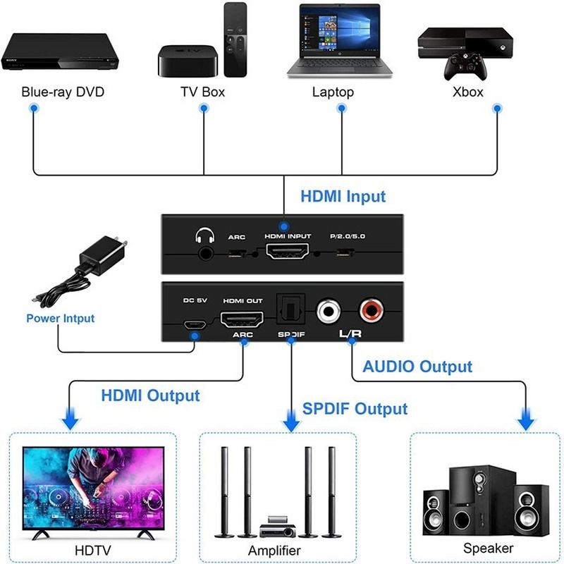 Extrator de áudio hdmi 2.0 hdmi para rca 4k 60hz yuv4:4:4 hdr hdmi adaptador conversor de áudio 4k hdmi para óptico toslink spdif