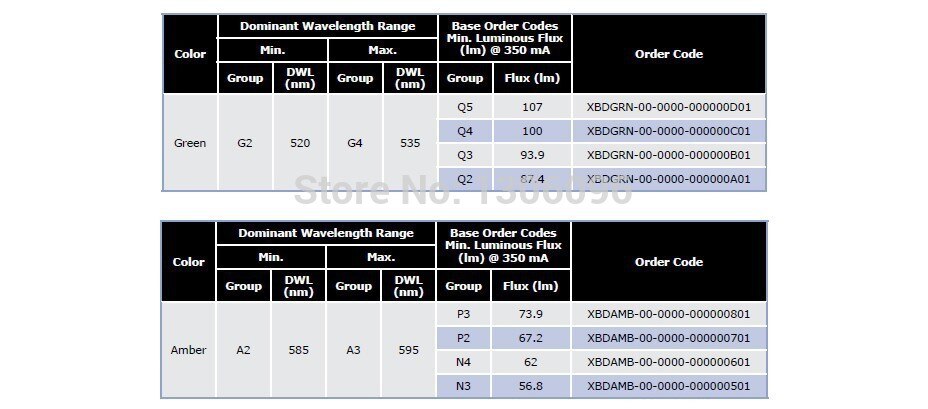 10pcs X Cree XBD XB-D 3W LED Emitter Chip Warm White 3000-3200K; Cold White 6300-6500K RED GREEN BLUE LED CHIP with 16MM PCB