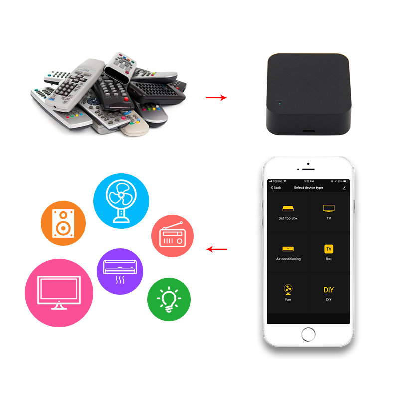 Rm universal smart wifi / ir /4g trådløs fjernbetjening via ios android smart hjemmeautomatisering