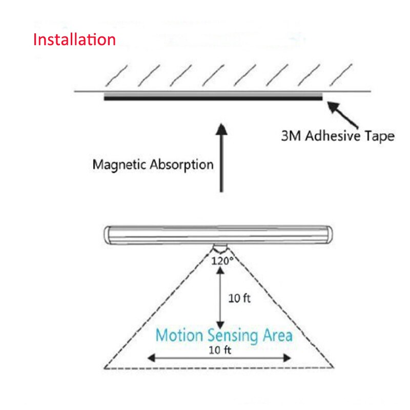 Stick-op draagbare 10 led draadloze motion sensing lichtbalk met magnetische strip, led lichtbalk-onder keukenkast led lamp