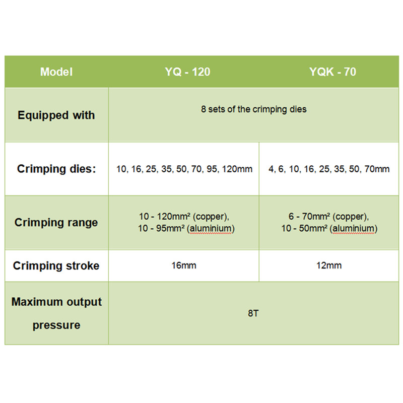 8T Hydraulic Pressure Clamping Pliers Kit With Dies Steel Cutter Power Tool Hydraulic Crimping Tool Hydraulic Compression Tool