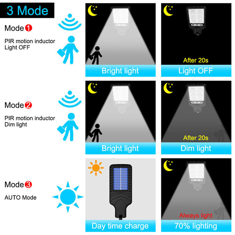 Led Solar Outdoor Remote Control 3 Modes Led Courtyard Wall Lamp Garden Terrace Garage Human Body Induction Door Street Lighting