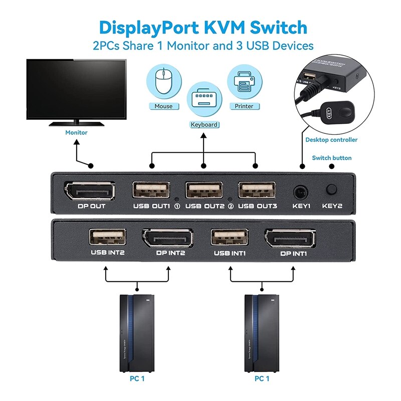 Displayport Kvm-switch, 4K @ 60Hz Dp Usb Switcher Voor 2 Computer Delen Toetsenbord Muis Printer En Ultra Hd Monitor