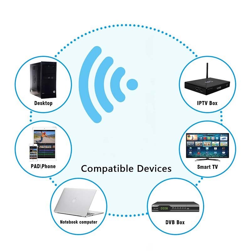 RTL8812AU Chipset Netwerkkaart 2.4G/ 5G Wifi Usb 3.0 Lan Adapter Draadloze Ac 1200Mbps Dongle 5dBi Antenne Voor Desktop Laptop