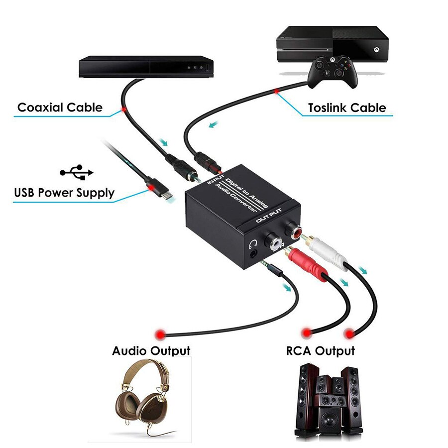 R/L RCA 3.5mm AUX Analog to Digital Audio Converter Coaxial Toslink Optical Audio Adapter with Optical Cable Coaxial Cable