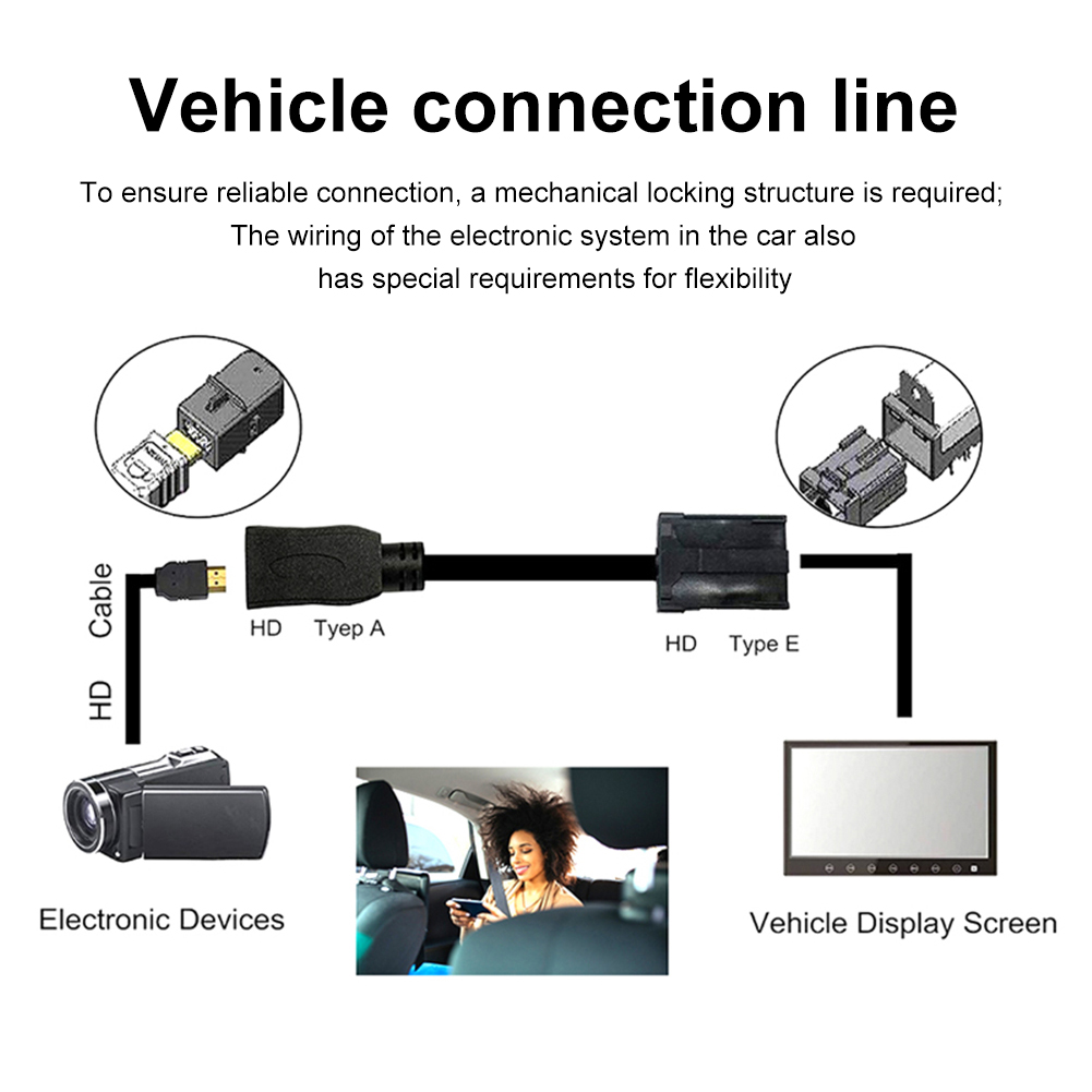 1.5M HDMI-compatible E Type To AM HDMI-compatible Cable HD Video Cable Type E Micro Adapter Cable for Car TV Digital Monitor
