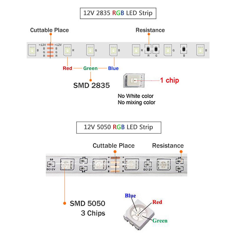 Led Rgb Smd 5050 2835 Flexibele Led Strip Licht Strip Rgb Led Strip 5M 10M 15M Dc 12V Diode Band + Afstandsbediening + Adapter