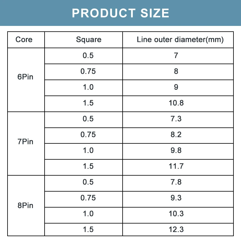 RVV 6Szpilka 7Szpilka 8Szpilka Kabel z czystej miedzi 1 metr Przewody sterujące 0,5/0,75/1,0/1,5 Kwadratowy przewód zasilający robić zastosowań zewnętrznych Linia sygnałowa Osłona PVC