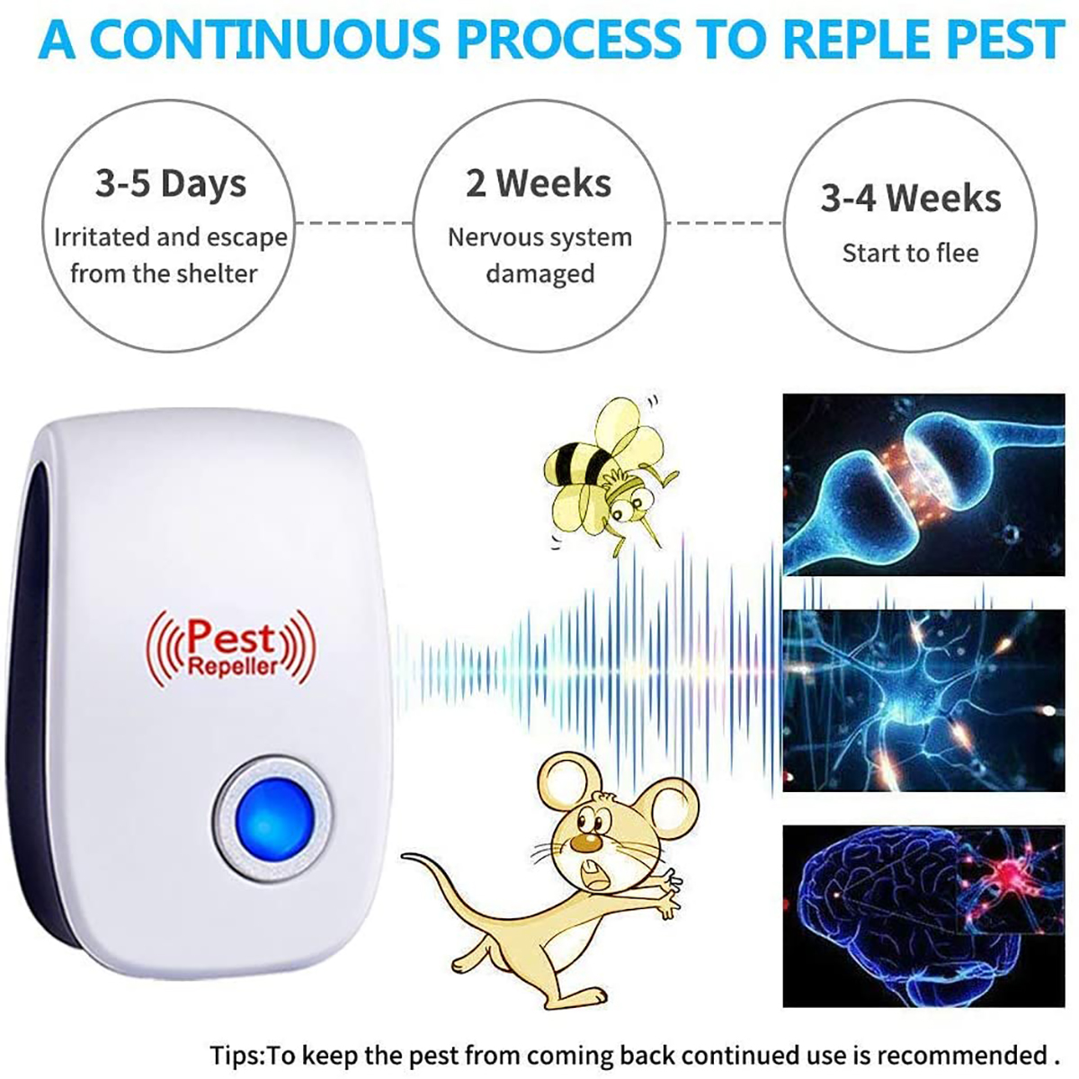 1/3/4/6Pack Ultraschall Elektromagnetische Moskito Anti Maus Insekten Repeller Ratte Kakerlake Kontrolle Haushalt Schädlingsbekämpfung abweisend