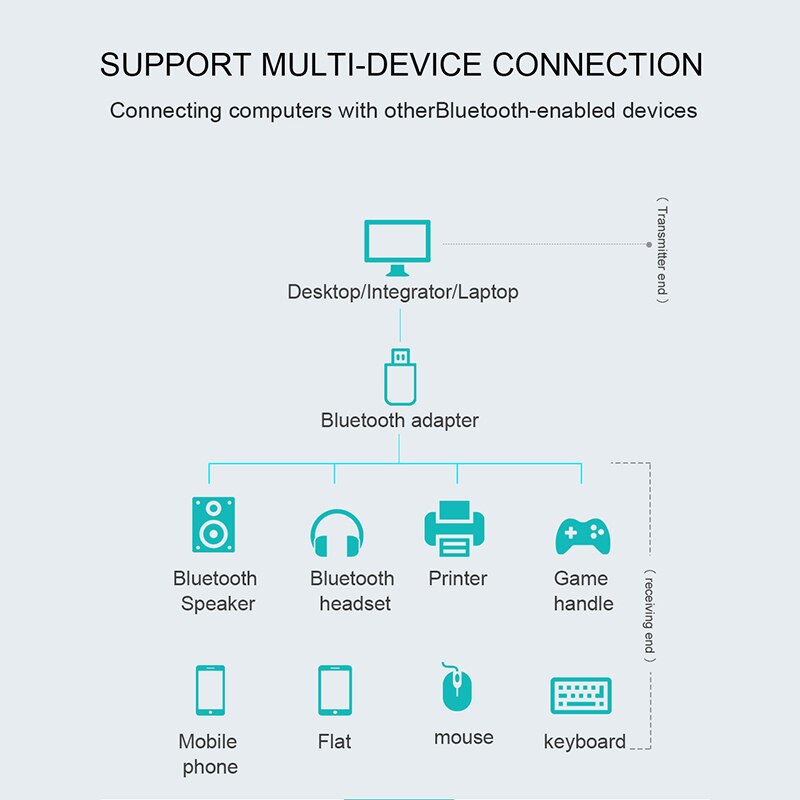 Adaptador Bluetooth Dongle USB para ordenador inalámbrico transmisor Bluetooth USB 5,0 receptor de música adaptador Bluetooth