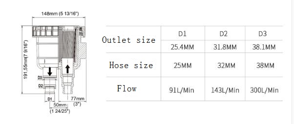 thumbnail image 2 of Raw Water Intake Strainer For Boats – ABS Transparent Cooling Water Strainer With Multi-Size Hose Connectors | Marine Engine Strainer 2 of 9