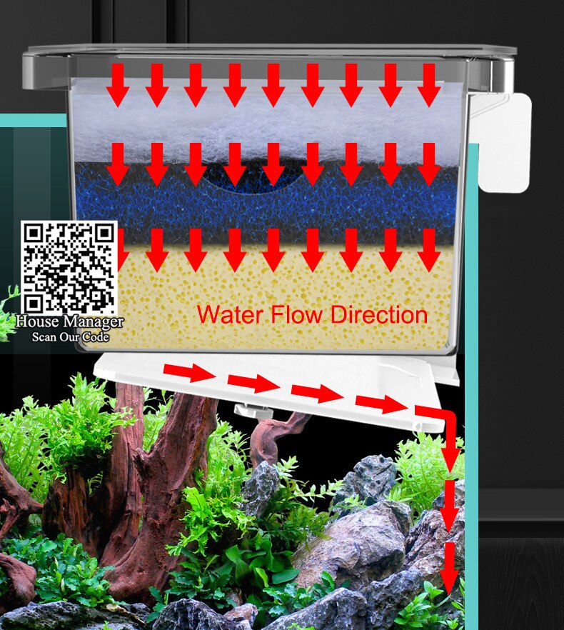NEUE Aquarium Filter Kasten 3 Größe Montieren Leicht-installieren Hängen hoch Fisch Panzer Zubehör Biochemischen Material Oberen Filter Rinnsal Kasten
