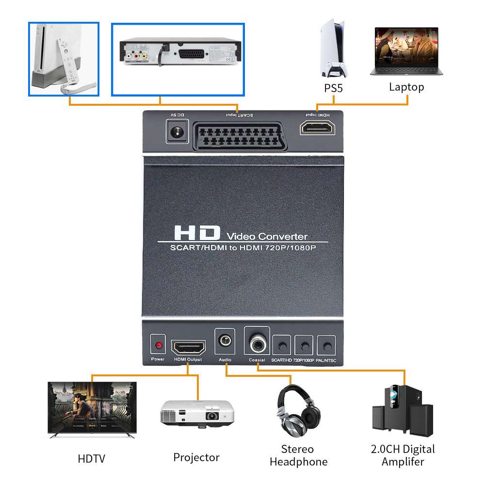 RGB Scart naar HDMI-compatibele Scaler-converter HD Scart RGB naar HDMI-compatibele converterbox met audio-extractor voor Scart RGB